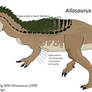 Speculatory Allosaurus fragilis feathers