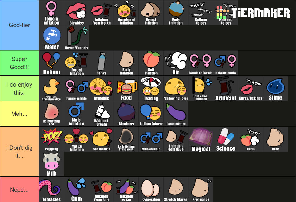 Iggy's inflation tier list by nature-gnat-iggy on DeviantArt