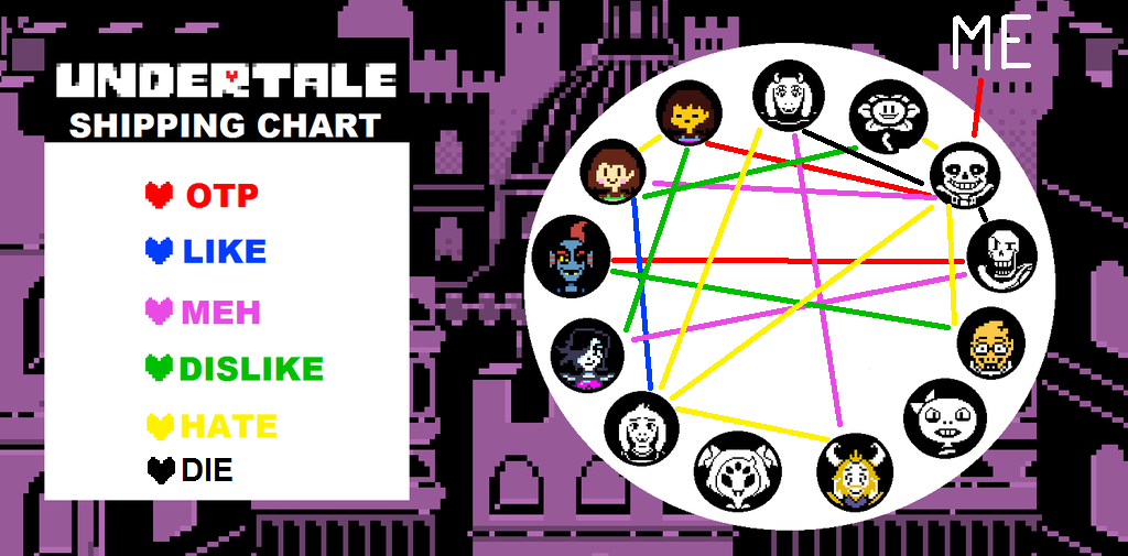 Undertale Shipping Chart by sansiboi11 on DeviantArt