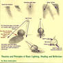 Tutorial Light Shading Reflect