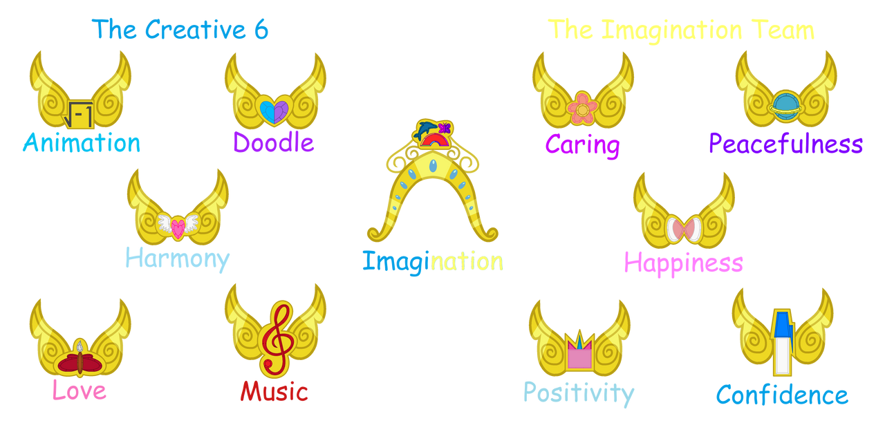 Creativity Element The Elements Of Creativity by CalinaPonyCartoonsDA on DeviantArt