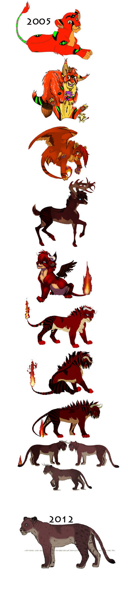 Evolution Chart Deviantart Evolution? by RedbuzzarddArt on DeviantArt