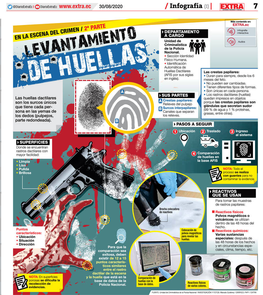 Parte 2 Levantamiento De Huellas By Adr X On Deviantart Parte 2 Levantamiento De Huellas By Adr X On Deviantart