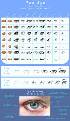 Eye tutorial: the almond