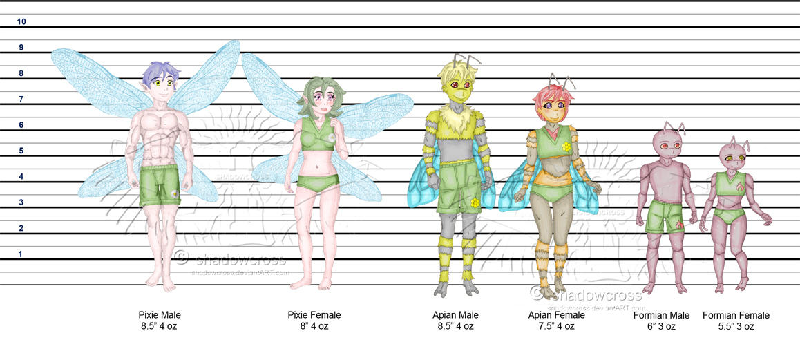 Fantasy Races 6 by Shadowcross on DeviantArt