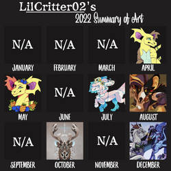 2022 In a Conclusion - Summary of Art