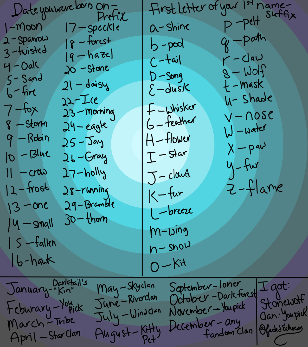 Warrior cat name generator (I Forgot 31- Alder) by XFadedEchoesX on  DeviantArt