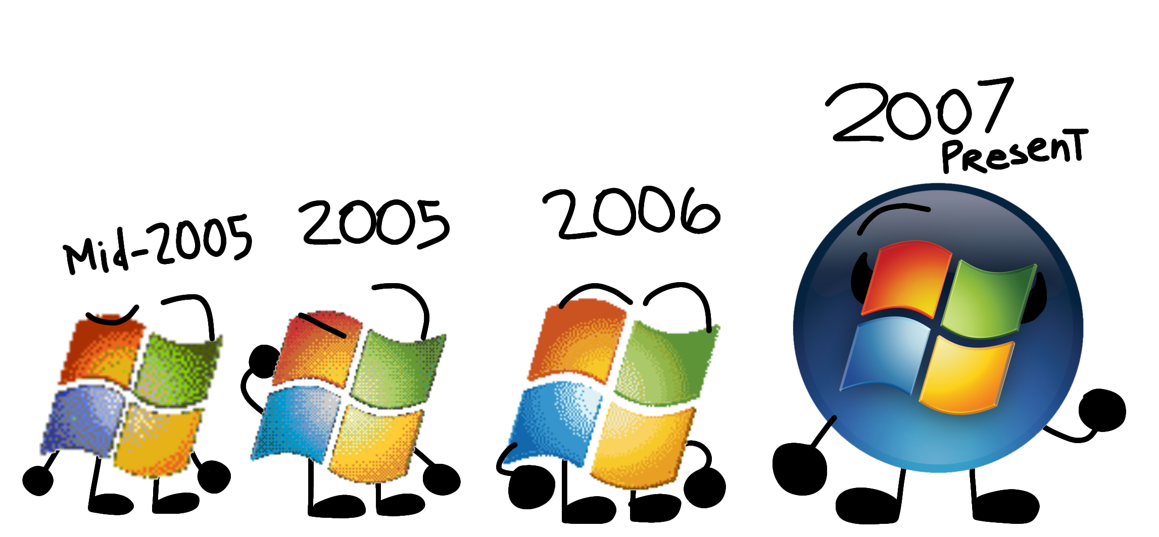 Windows Operating System History