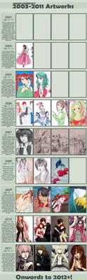 OMFG 2003 - 2011 IMPROVEMENT MEME