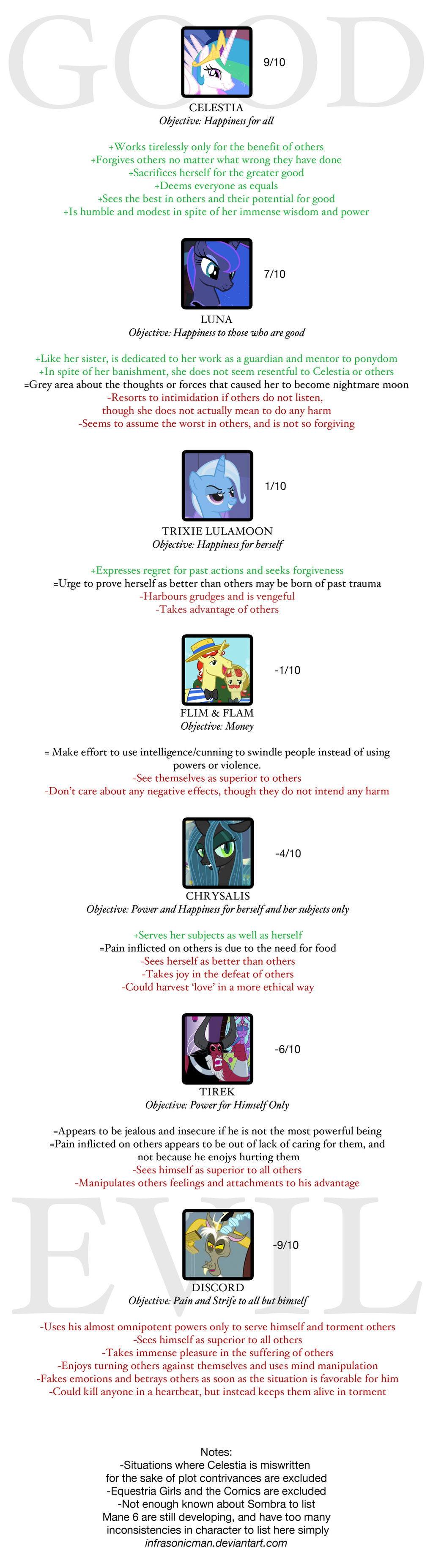 Mlp Values Chart MLP Morality Chart by Infrasonicman on DeviantArt