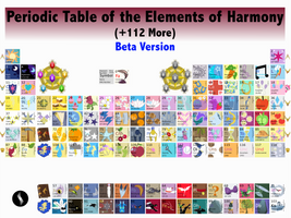 Periodic Table of Elements of Harmony (V. Beta)