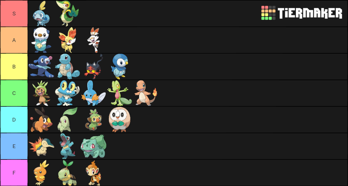 My Pokemon Type Tier List :. by NikkiCrystal on DeviantArt