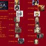 AoT/SnK Birthday Scenario Game *spoilers included*