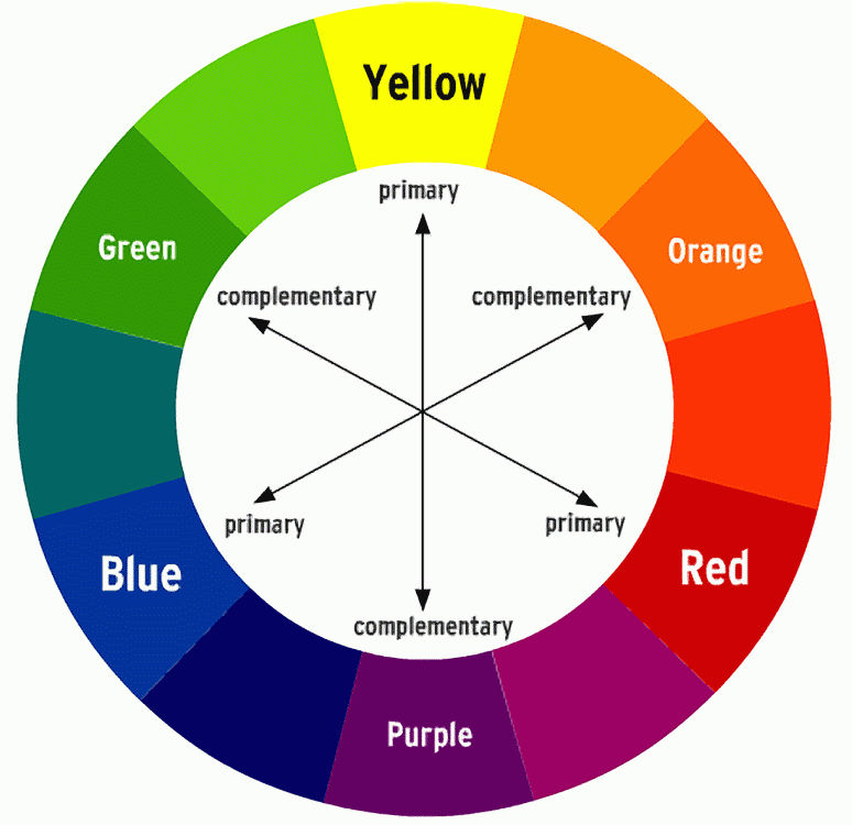 Colourwheel01 by Riemea Colourwheel01 by Riemea