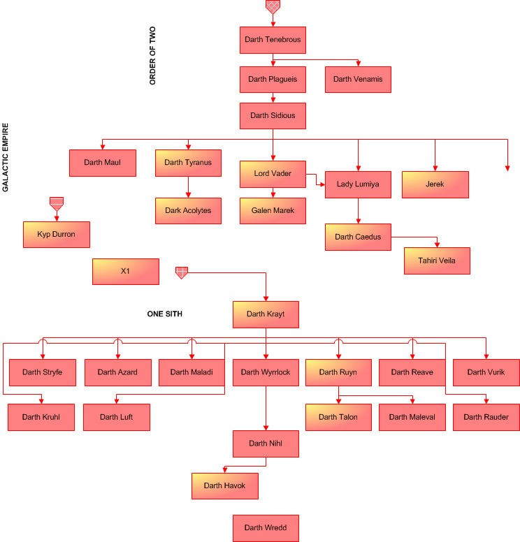 Sith Tree Fort part by apocalipsis666 on DeviantArt