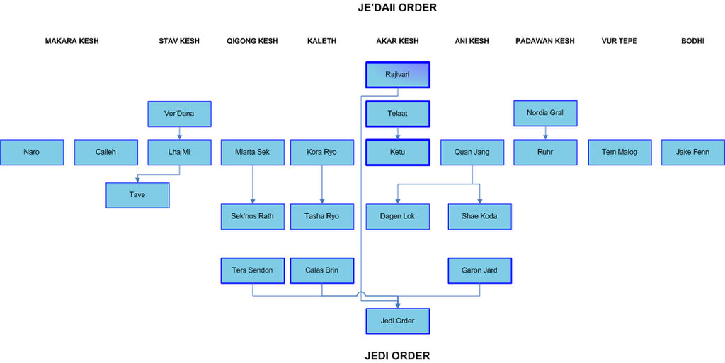 Jedi Tree 1- the Jedaii' by apocalipsis666 on DeviantArt
