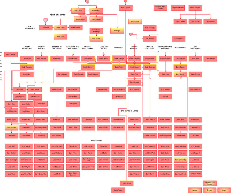 Sith Tree2-extended by apocalipsis666 on DeviantArt