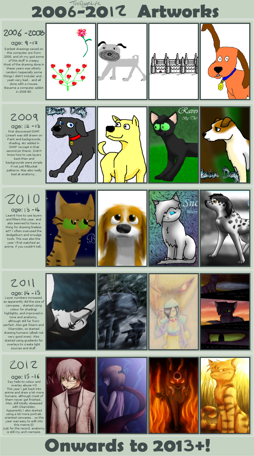 Improvement Meme [2006 - 2012]