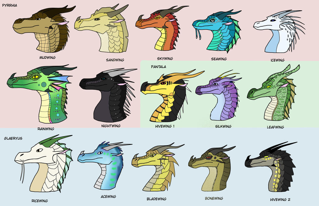 Wings Of Fire Dragons By AidenTheHumanY On DeviantArt wings-of-fire-dragons-by-aidenthehumany-on-deviantart