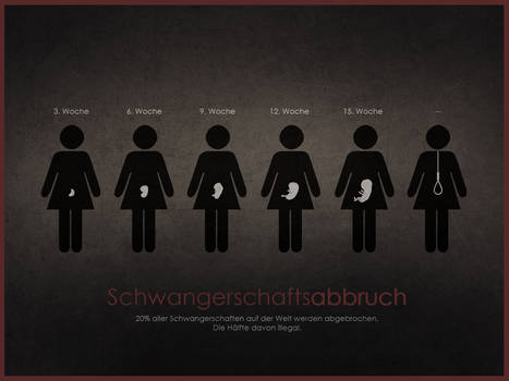 Schwangerschaftsabbruch -Abort