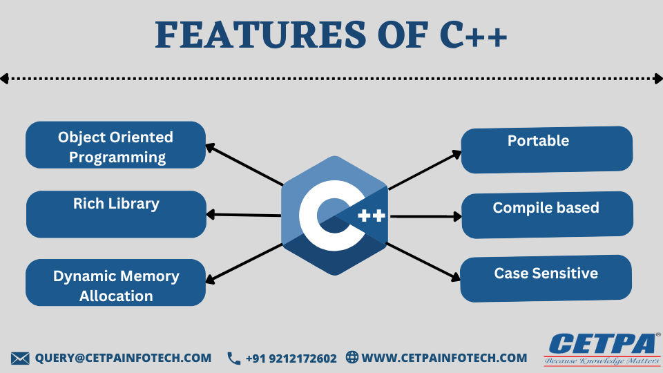 Features Of C++ by sakshijn16 on DeviantArt
