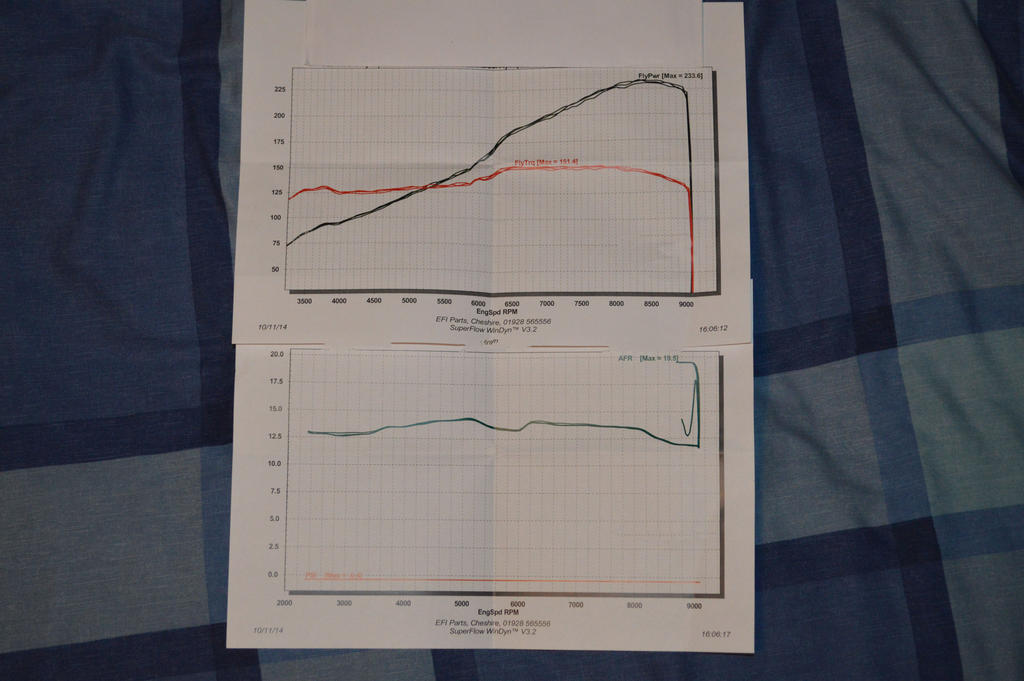 S2000 Radiometer RR scan S2000 by Logunsolo22 on DeviantArt