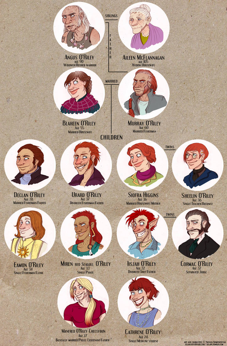 Steven Riley Inheritance O'Riley family - genealogical tree by iisjah on DeviantArt