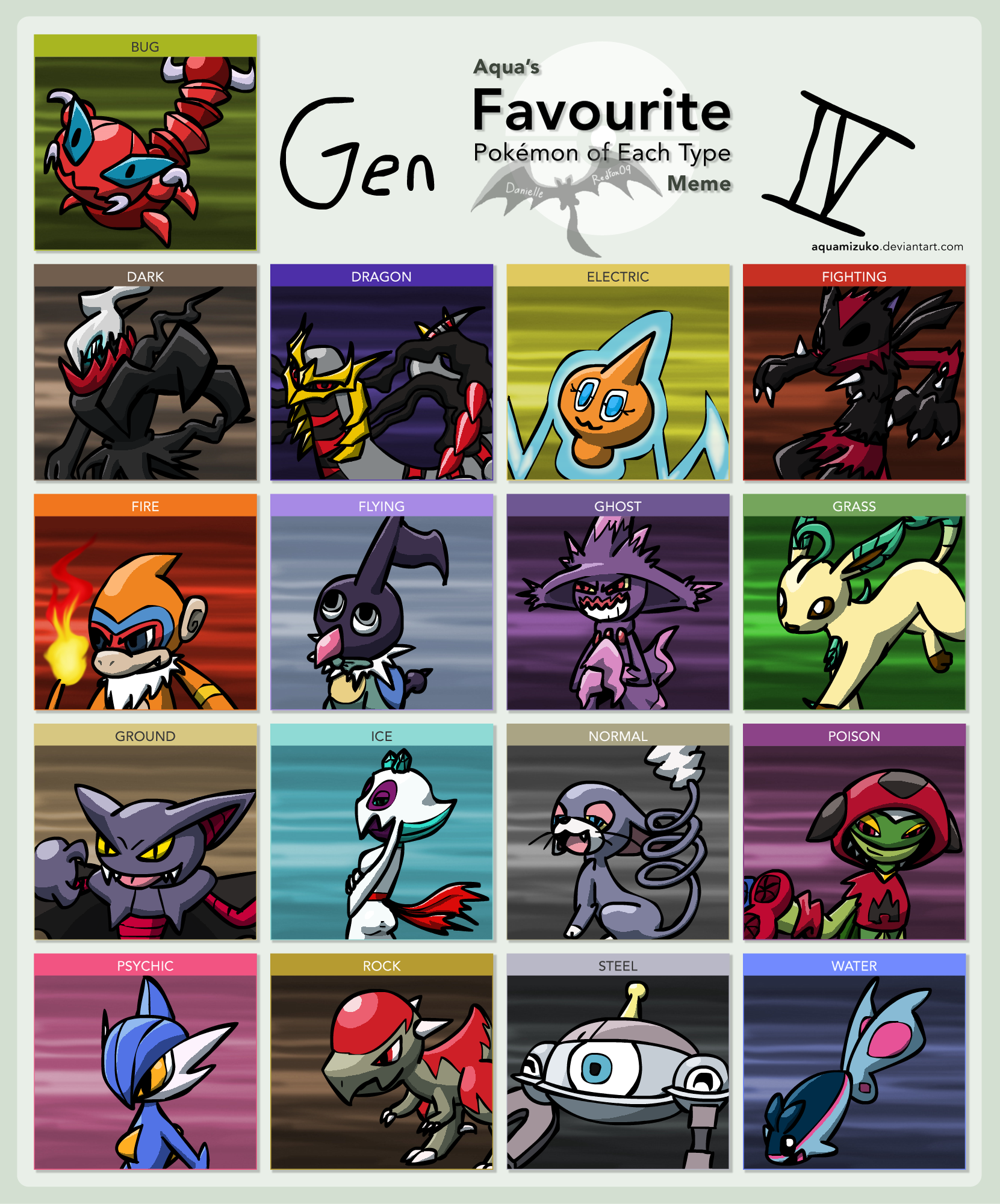 Pokemon Type Meme - Gen IV