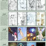 2003-2017 Progress meme