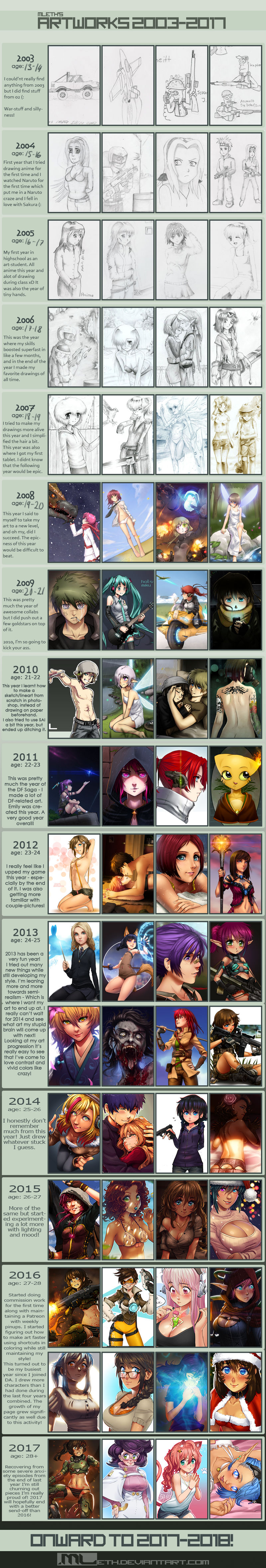 2003-2017 Progress meme by MLeth