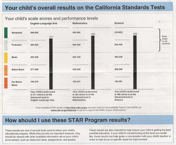 Star Test Results by whocaresaboutreyjoey on DeviantArt