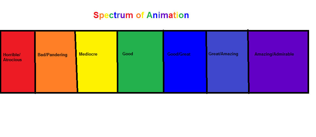 Spectrum of Animation by Rebelartist92 on DeviantArt