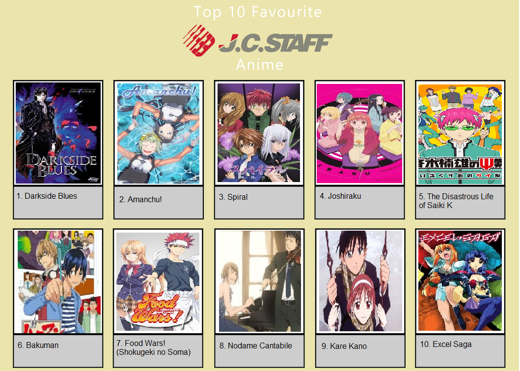 Top 10 Favorite J C Staff Anime By Rebelartist92 On Deviantart Top 10 Favorite J C Staff Anime By Rebelartist92 On Deviantart