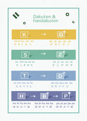 Hiragana book dakuten chart