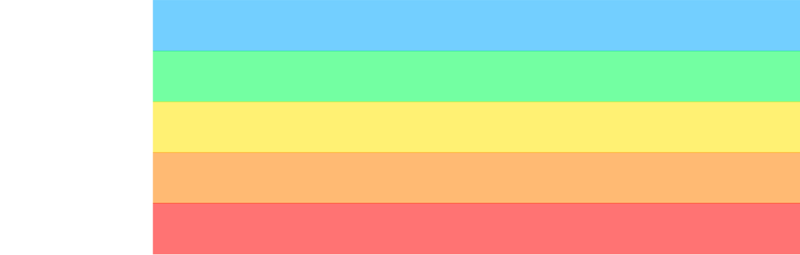 MU Tier List Template #4 (Longer) by KaijuConvoy on DeviantArt