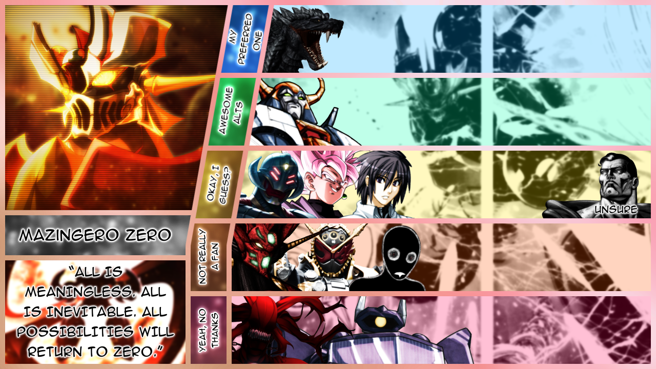 Tengen toppa gurren lagann (SEA) - Tier list ตัวไหนดีมาดู!! tier