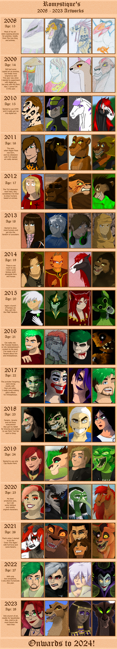 2008 Deviantart Art Through The Years | 2008 - 2023 by RomystiqueArts on DeviantArt