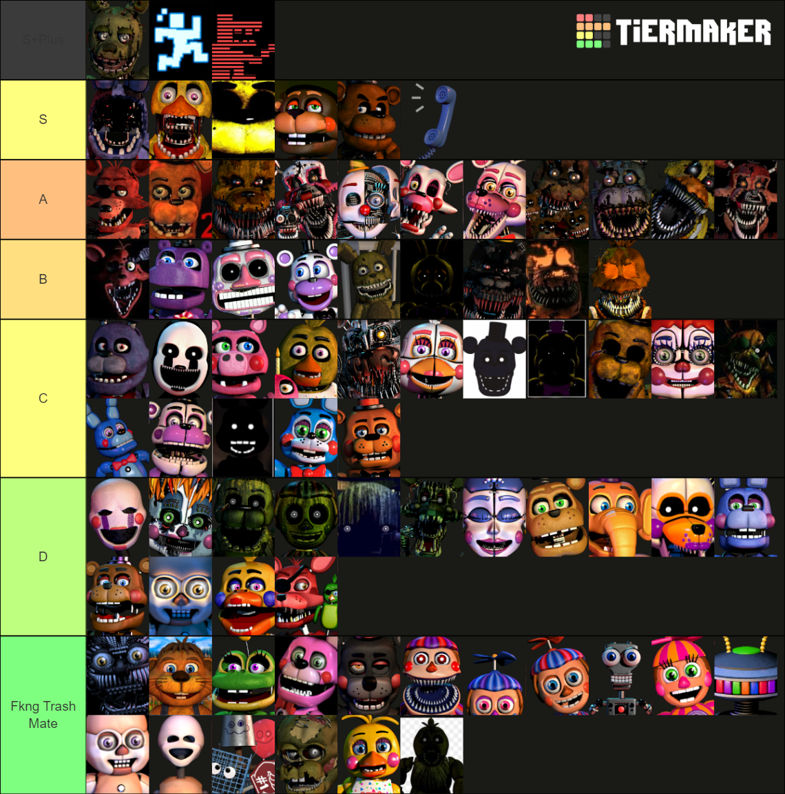 My own PERSONAL FNAF Tier List by UltBonnieX2012 on DeviantArt