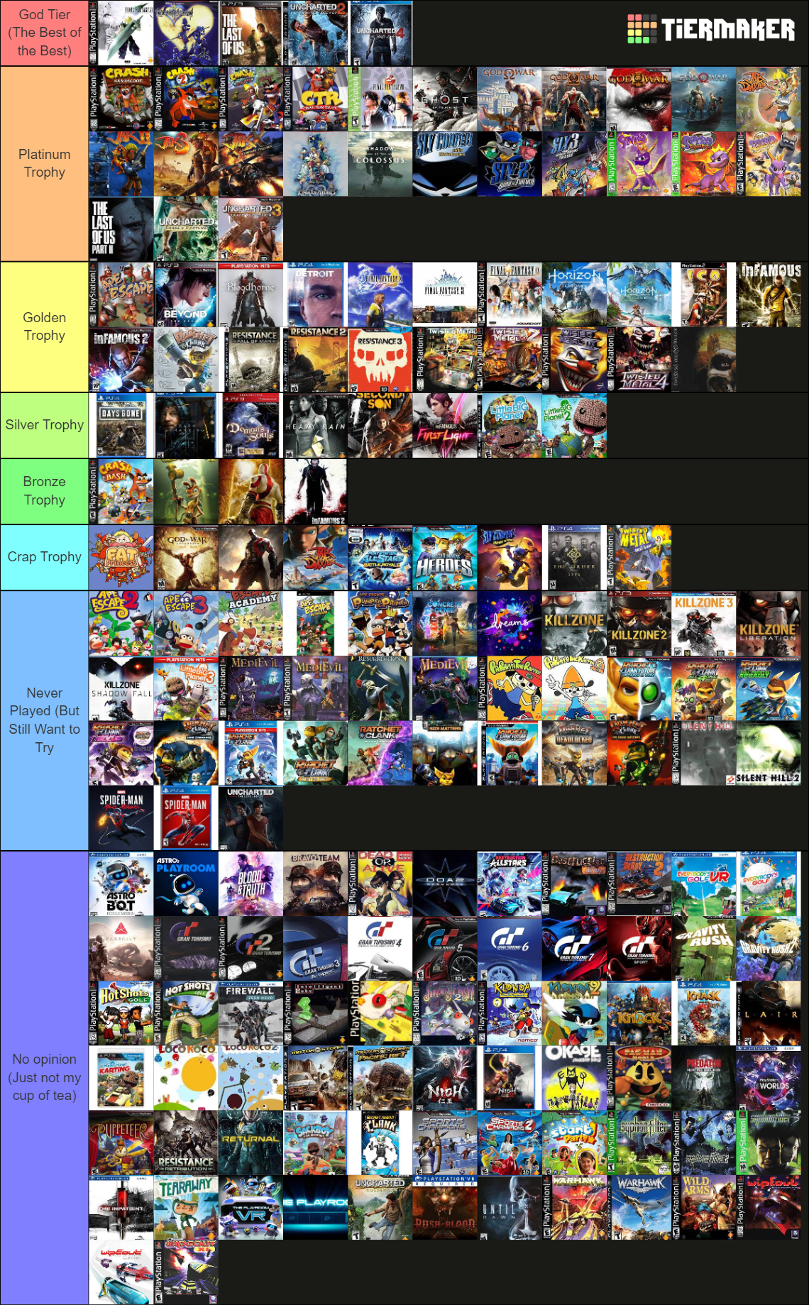 My Videogame Tier List