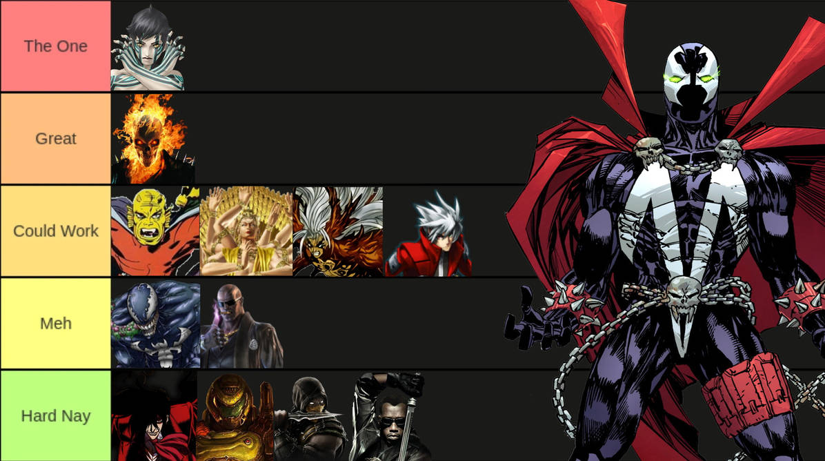 Spawn Matchup Tier List by PitTheSwordmaster on DeviantArt