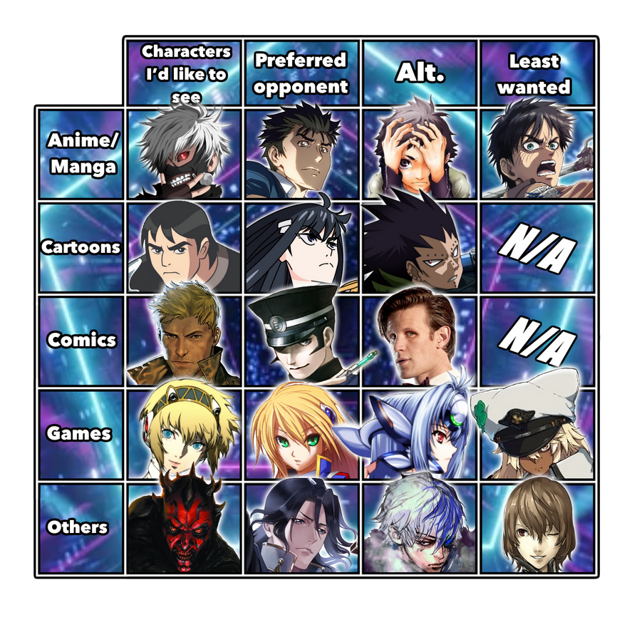 Characters I'd Like To See in Death Battle Chart by PitTheSwordmaster on  DeviantArt