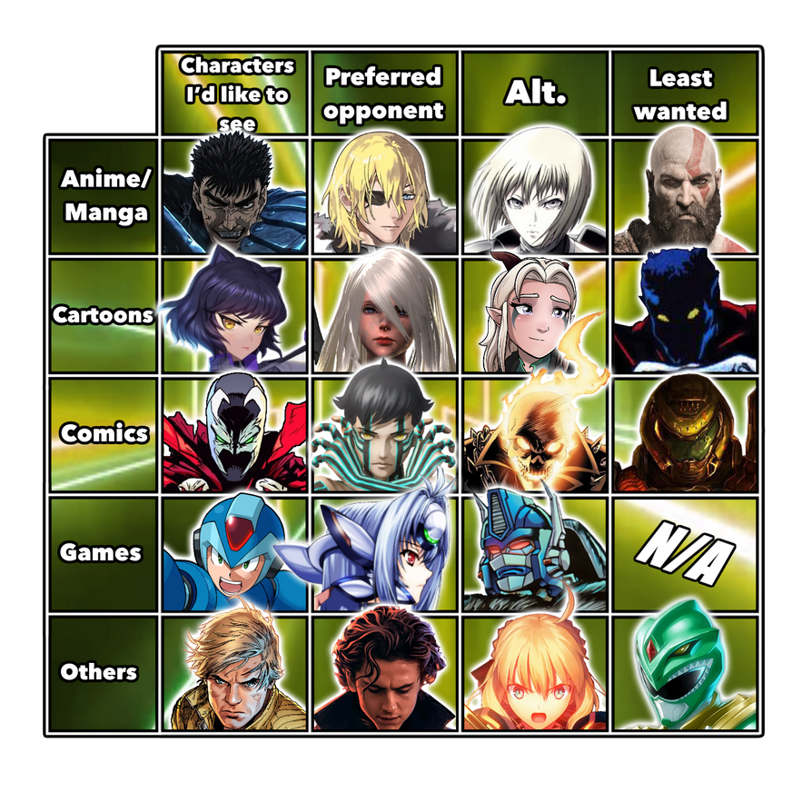 Characters I'd Like To See Return Chart by PitTheSwordmaster on DeviantArt