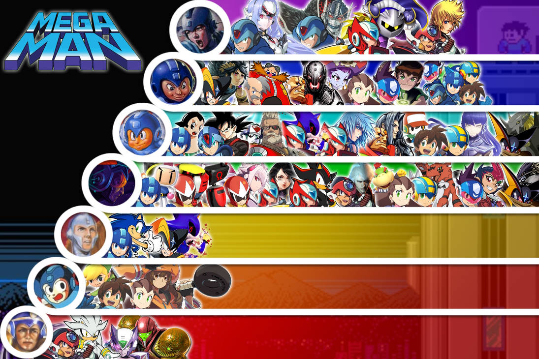 Mega Man Series Matchup Tier List by PitTheSwordmaster on DeviantArt