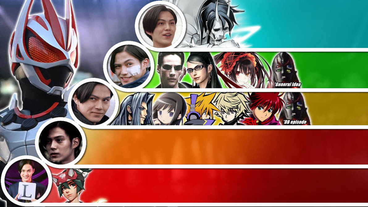 Kamen Rider Perfectmatch Kamen Rider Geats Matchup Tier List by PitTheSwordmaster on DeviantArt