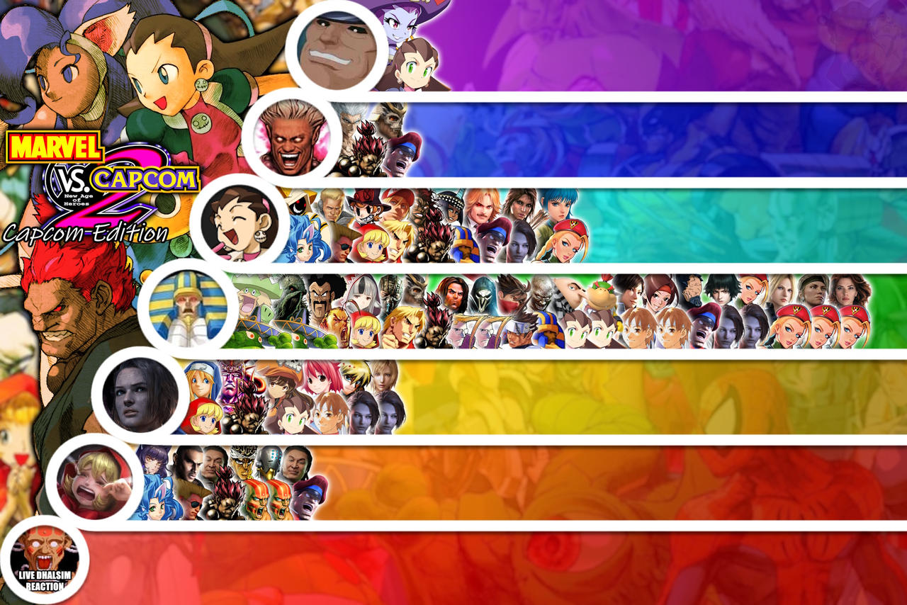 Marvel vs Capcom 2 (Capcom) Matchups Tier List by PitTheSwordmaster on ...
