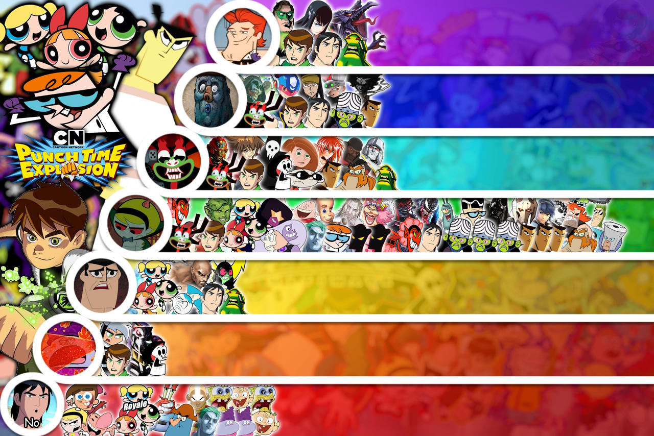 Cn Punch Time Explosion Matchup Tier List By Pittheswordmaster On Cn Punch Time Explosion Matchup Tier List By Pittheswordmaster On