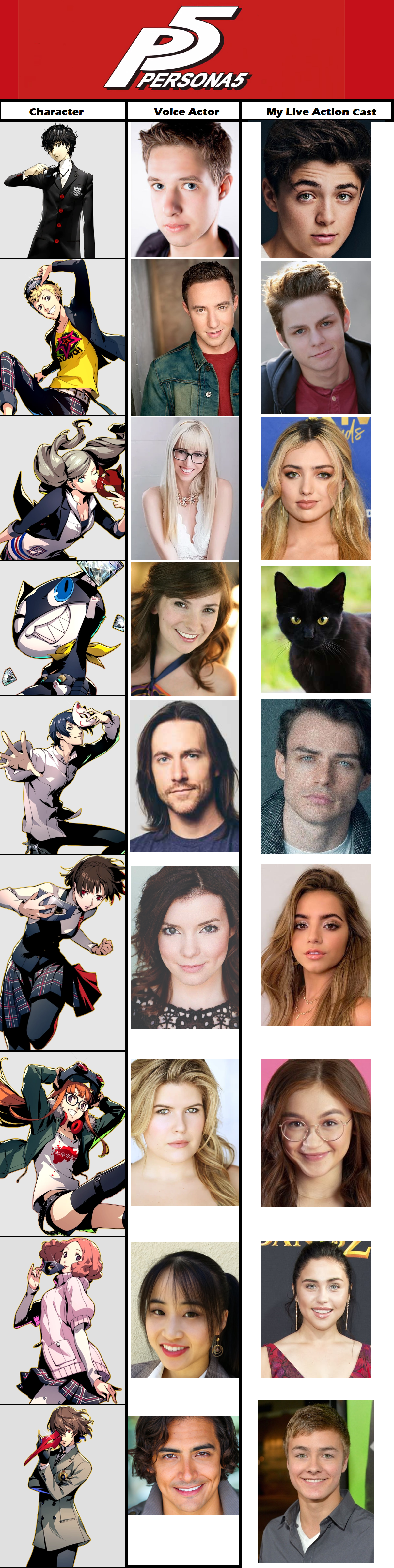 Persona 5 - English VA and My Live Action Fan-Cast by