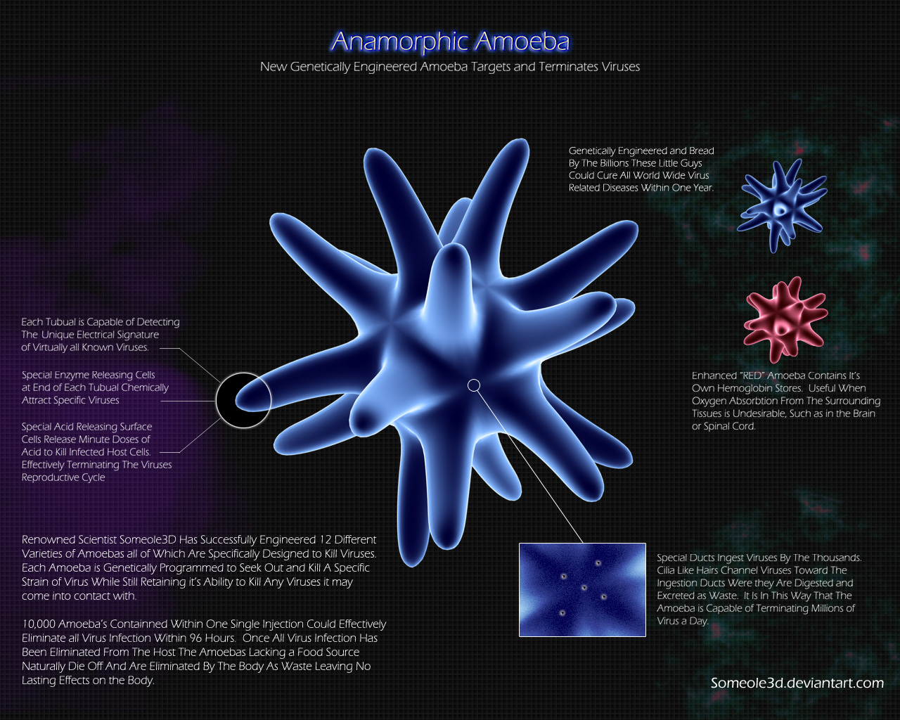 Anamorphic Amoeba