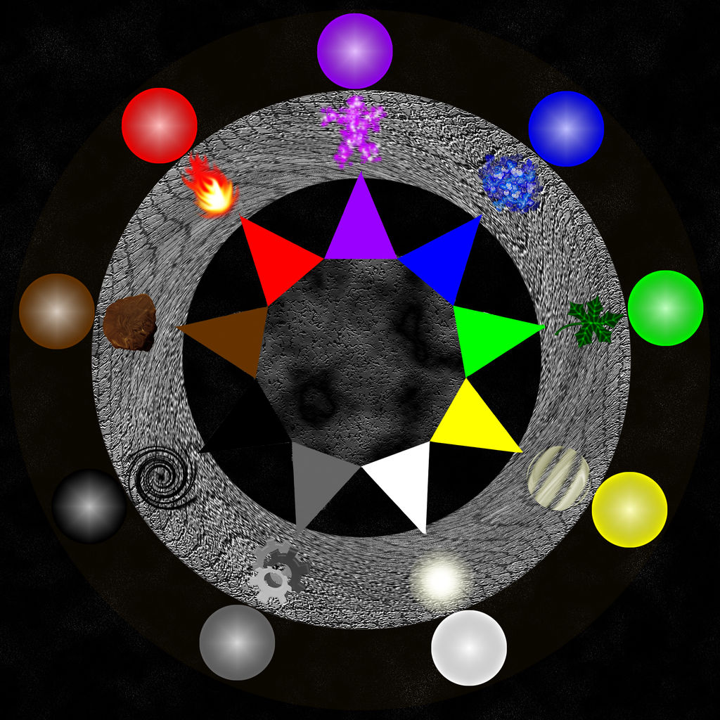 Elemental Sign Wheel Element Wheel by FacepalmPunch on DeviantArt