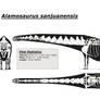 Updated Alamosaurus skeletal